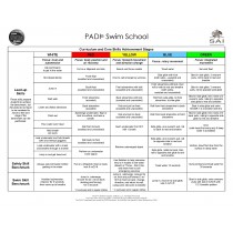 PADI Curriculum Swim/stroke school