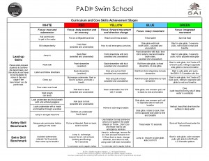 PADI Curriculum Swim/stroke school